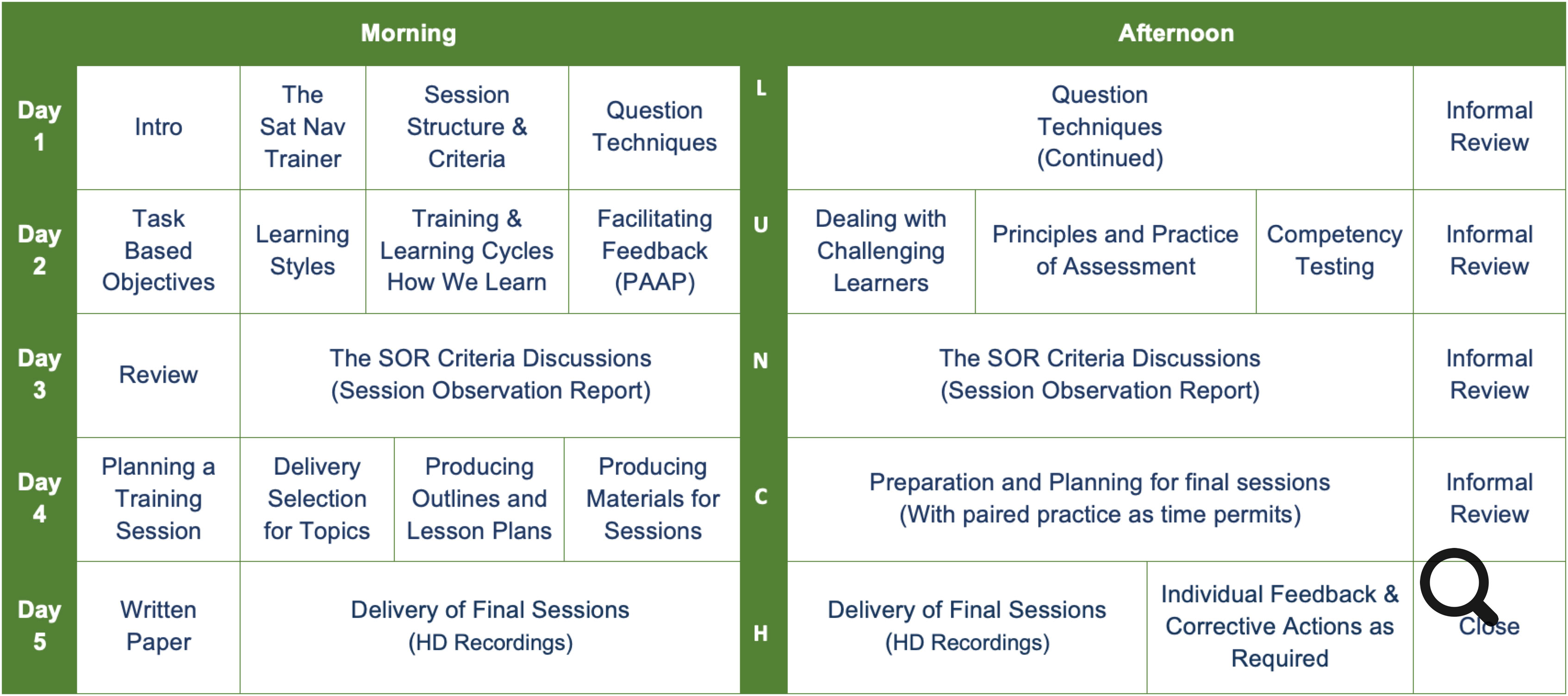An image showing a typical example of our five day Trainer of Choice (ToC) course. 
